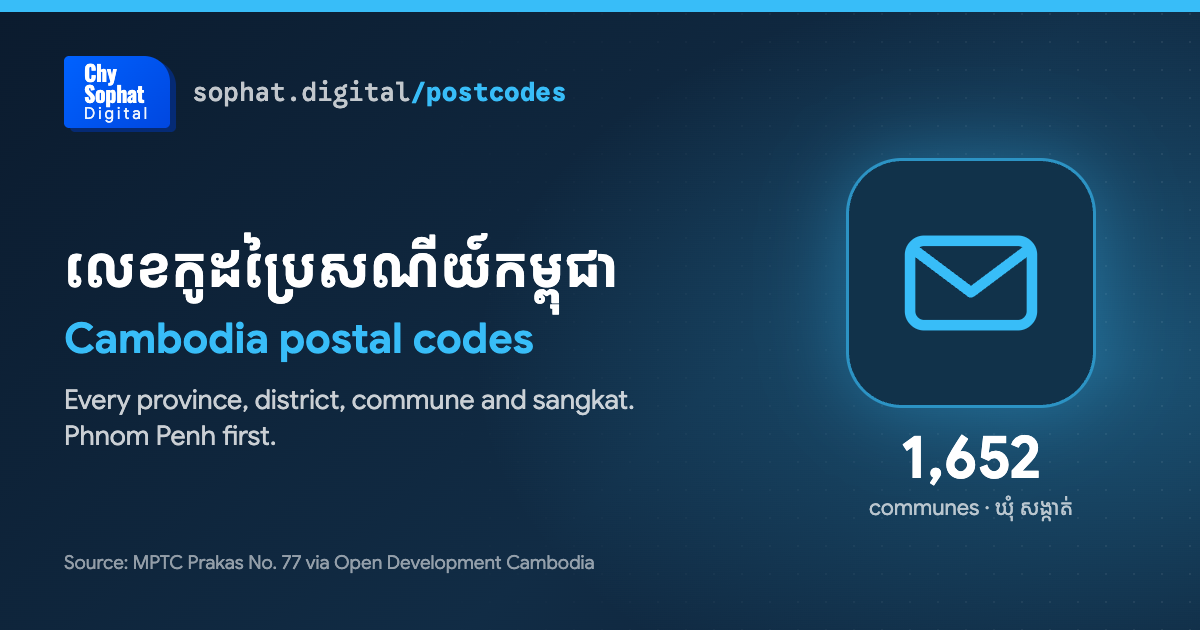 Cambodia postal codes 2026 — លេខកូដប្រៃសណីយ៍កម្ពុជា · Sophat.Digital